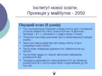 Інститут нової освіти. Проекція у майбутнє - 2050 Перший етап (5 років) Рестр...