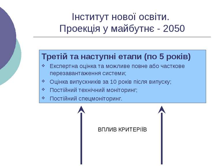 Інститут нової освіти. Проекція у майбутнє - 2050 Третій та наступні етапи (п...