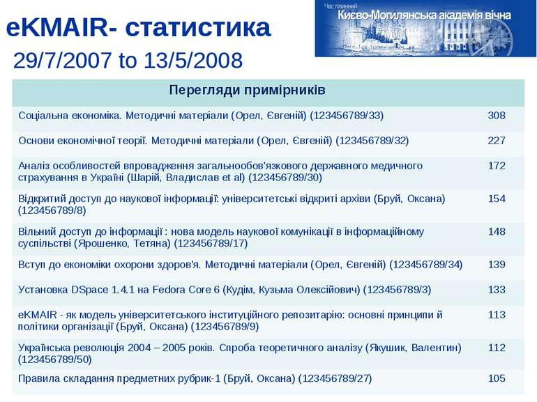 eKMAIR- статистика 29/7/2007 to 13/5/2008 Перегляди примірників Соціальна еко...
