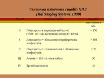 Система клінічних стадій ХЛЛ (Rai Staging System, 1990)  