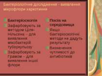 Бактеріологічне дослідження - виявлення мікрофлори харкотиння Бактеріоскопія ...