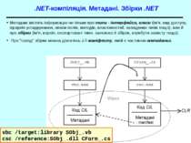 .NET-компіляція. Метадані. Збірки .NET Метадані містять інформацію не тільки ...