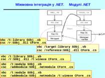 Міжмовна інтеграція у .NET. Модулі .NET vbc /t:module SObj_.vb csc /addmodule...