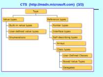 CTS (http://msdn.microsoft.com) (3/3) Основи .NET Framework