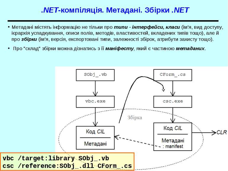 .NET-компіляція. Метадані. Збірки .NET Метадані містять інформацію не тільки ...