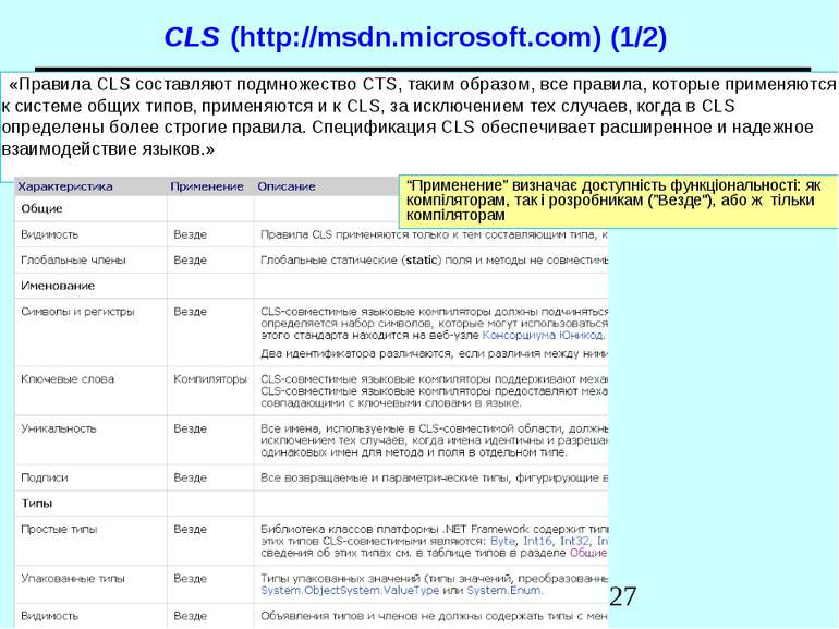 CLS (http://msdn.microsoft.com) (1/2) «Правила CLS составляют подмножество CT...