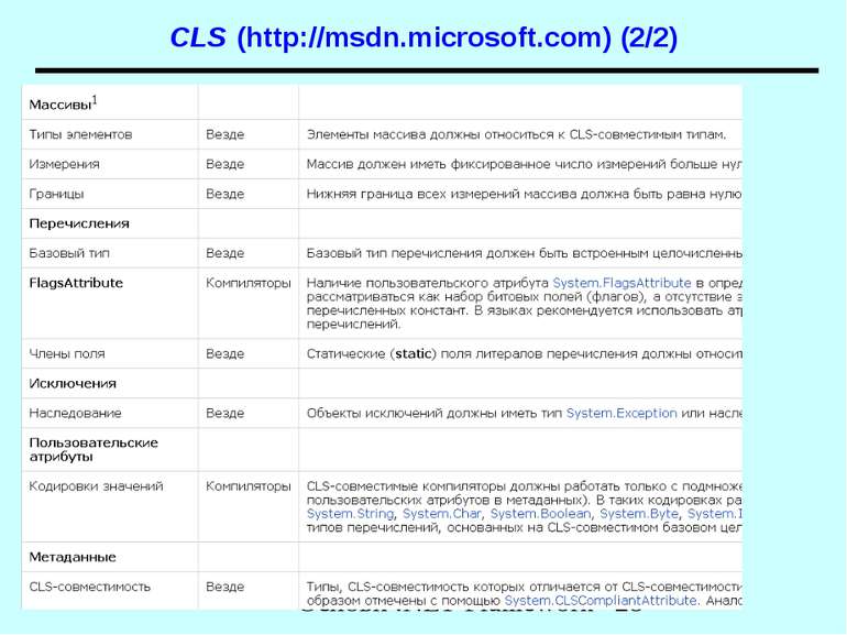 CLS (http://msdn.microsoft.com) (2/2) Основи .NET Framework