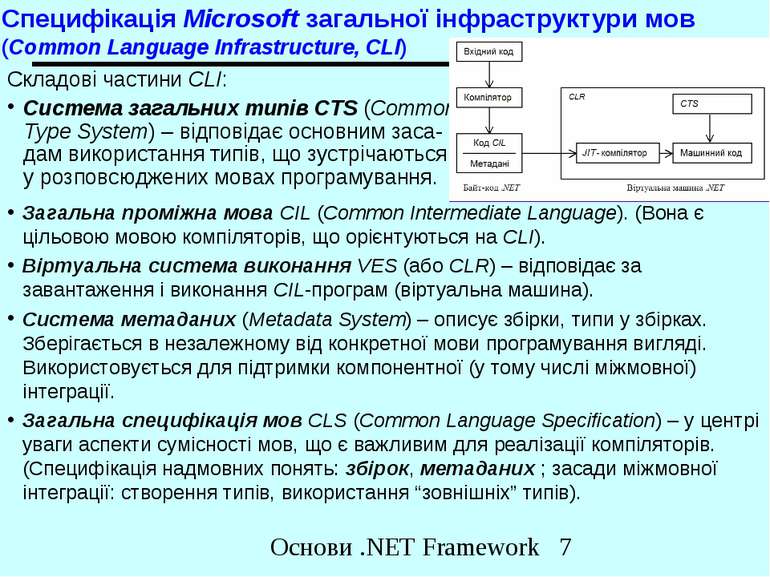 Специфікація Microsoft загальної інфраструктури мов (Common Language Infrastr...