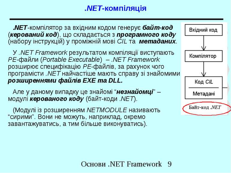 .NET-компіляція .NET-компілятор за вхідним кодом генерує байт-код (керований ...