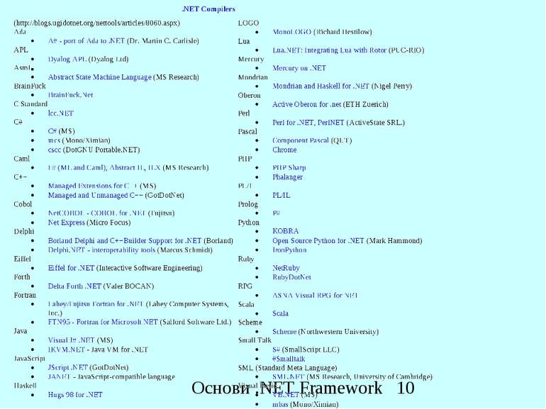 . Основи .NET Framework