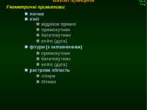 М.Кононов © 2009 E-mail: mvk@univ.kiev.ua Базові принципи * Геометричні прими...