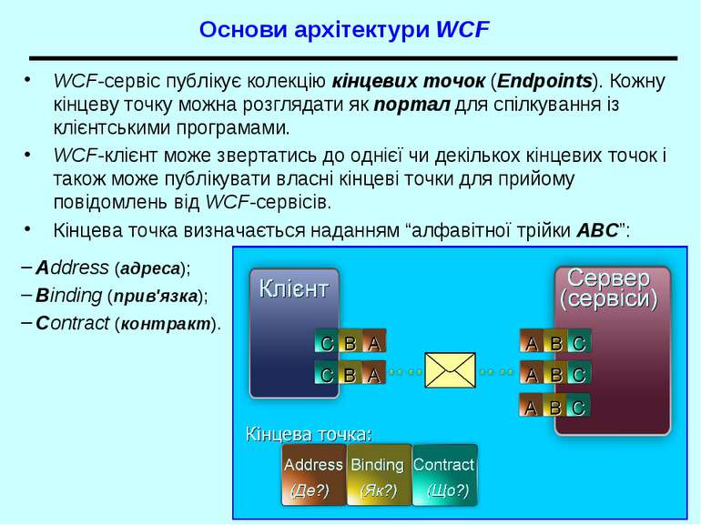WCF-сервіс публікує колекцію кінцевих точок (Endpoints). Кожну кінцеву точку ...