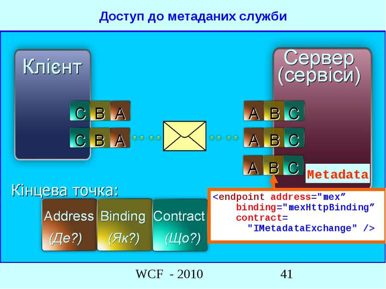 Metadata Доступ до метаданих служби WCF - 2010