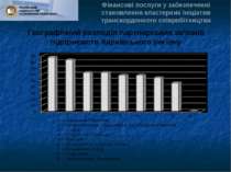 Географічний розподіл партнерських зв’язків підприємств Харківського регіону ...