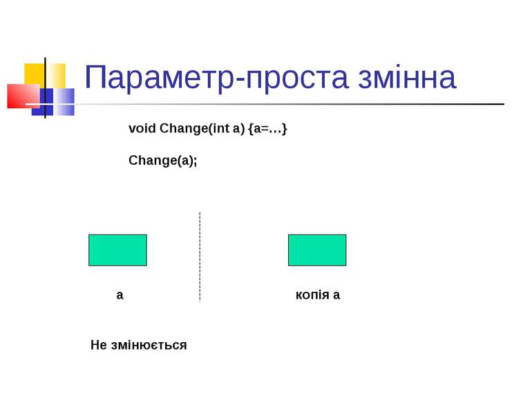 Параметр-проста змінна a копія a Не змінюється void Change(int a) {a=…} Chang...