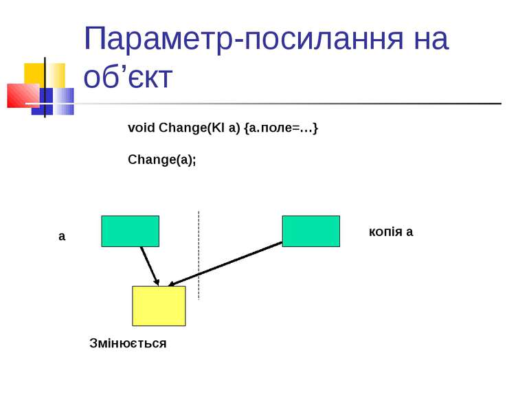 Параметр-посилання на об’єкт a копія a Змінюється void Change(Kl a) {a.поле=…...