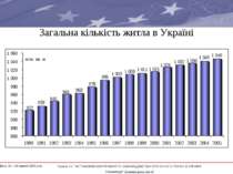 Загальна кількість житла в Україні * Проект ЄС “ВСТАНОВЛЕННЯ ПРАВИЛ ТА ЗАКОНО...