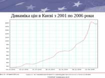 Динаміка цін в Києві з 2001 по 2006 роки * Проект ЄС “ВСТАНОВЛЕННЯ ПРАВИЛ ТА ...