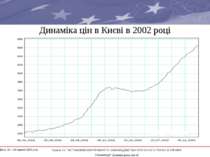 Динаміка цін в Києві в 2002 році * Проект ЄС “ВСТАНОВЛЕННЯ ПРАВИЛ ТА ЗАКОНОДА...