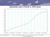 Динаміка цін в Києві в 2003 році * Проект ЄС “ВСТАНОВЛЕННЯ ПРАВИЛ ТА ЗАКОНОДА...