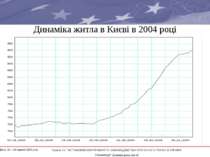 Динаміка житла в Києві в 2004 році * Проект ЄС “ВСТАНОВЛЕННЯ ПРАВИЛ ТА ЗАКОНО...