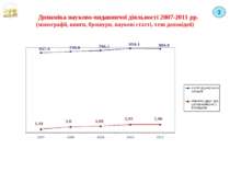 Динаміка науково-видавничої діяльності 2007-2011 рр. (монографії, книги, брош...