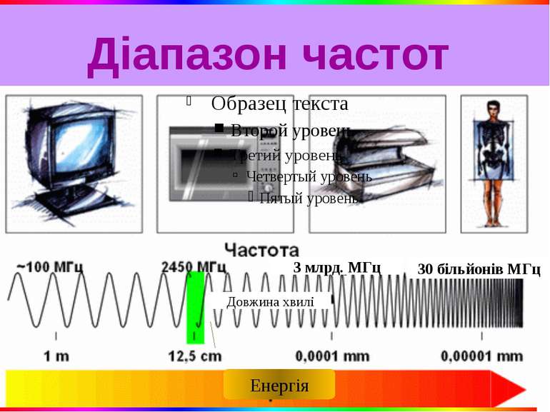 Діапазон частот Довжина хвилі 3 млрд. МГц 30 більйонів МГц Енергія