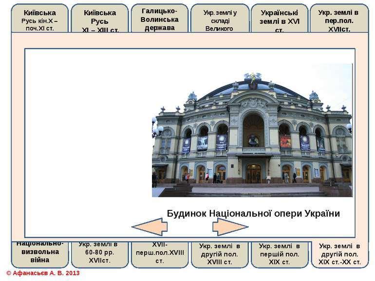 Будинок Національної опери України