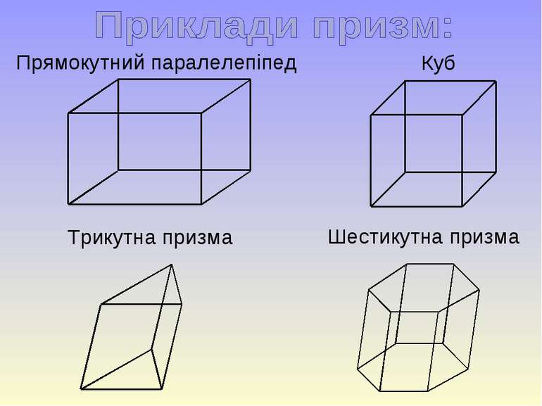 Прямокутний паралелепіпед Куб Трикутна призма Шестикутна призма