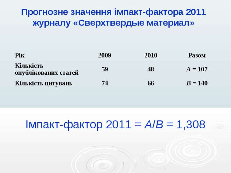 Імпакт-фактор 2011 = A/B = 1,308 Прогнозне значення імпакт-фактора 2011 журна...