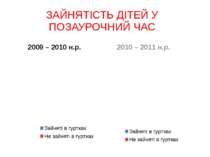 ЗАЙНЯТІСТЬ ДІТЕЙ У ПОЗАУРОЧНИЙ ЧАС 2009 – 2010 н.р. 2010 – 2011 н.р.