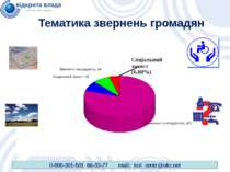 Тематика звернень громадян 0-800-301-501 66-33-77 mail: kol_centr@ukr.net