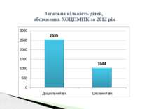Загальна кількість дітей, обстежених ХОЦПМПК за 2012 рік