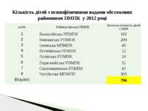 Кількість дітей з психофізичними вадами обстежених районними ПМПК у 2012 році...