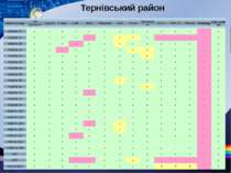 Тернівський район Назвазакладу Типвласності Адреса E-mail: Сайт: Фото Персона...