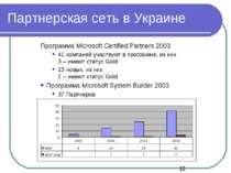 Партнерская сеть в Украине Программа Microsoft Certified Partners 2003 41 ком...