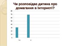 Чи розповідає дитина про домагання в Інтернеті?