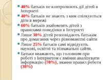 40% батьків не контролюють дії дітей в Інтернеті 40% батьків не знають з ким ...