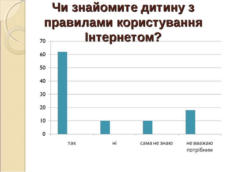 Чи знайомите дитину з правилами користування Інтернетом?