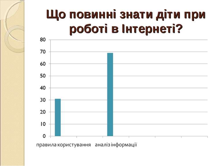 Що повинні знати діти при роботі в Інтернеті?