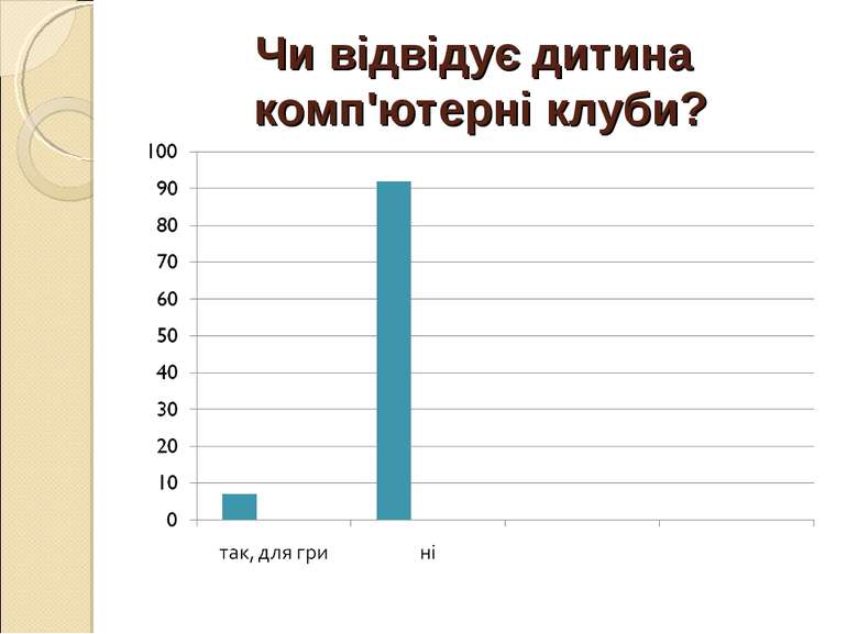 Чи відвідує дитина комп'ютерні клуби?