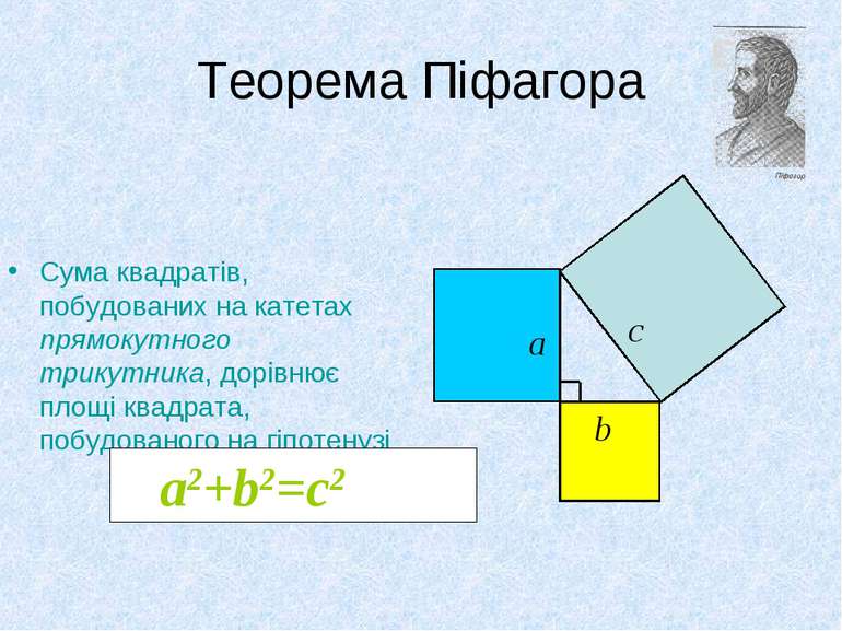 Теорема Піфагора Сума квадратів, побудованих на катетах прямокутного трикутни...