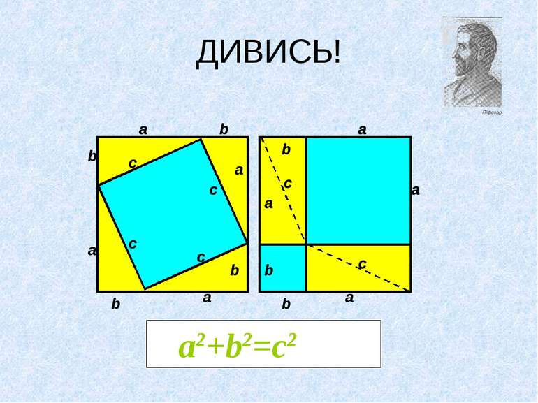 ДИВИСЬ! а2+b2=с2