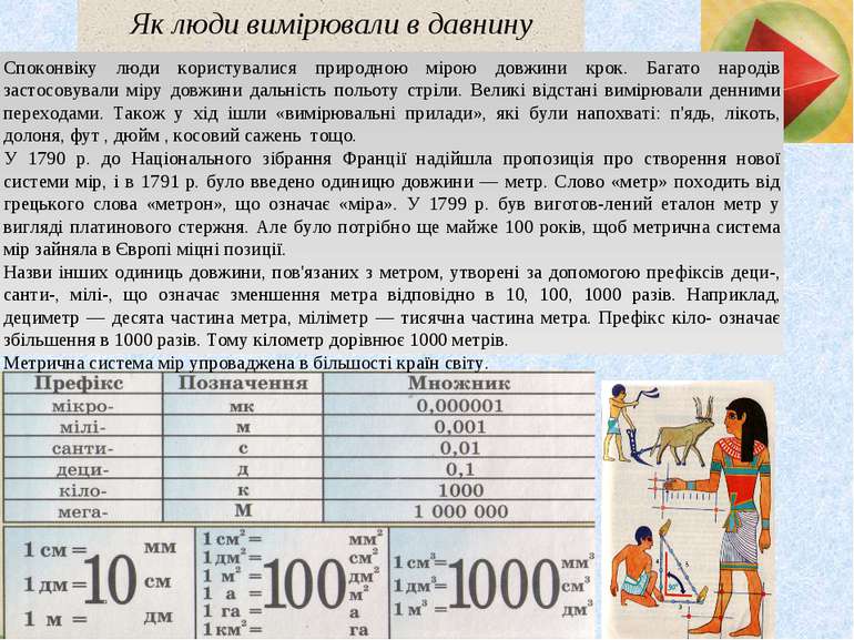 Як люди вимірювали в давнину Споконвіку люди користувалися природною мірою до...