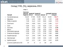 * Склад ТПВ, (%), вересень 2011     склад, %             Фракції багатоповерх...