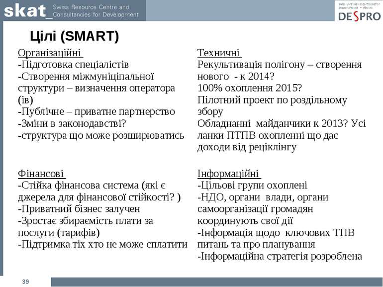 Цілі (SMART) * Організаційні Підготовка спеціалістів Створення міжмуніціпальн...