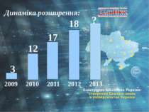 Динаміка розширення: ? 2009 2010 2011 2012 2013 18 Цей проект має дві складов...