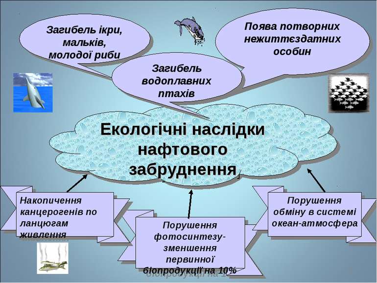 * Загибель ікри, мальків, молодої риби Екологічні наслідки нафтового забрудне...