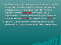 За 10 місяців поточного року в області, як і в цілому по Україні зареєстрован...