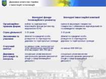 Державне агентство України з інвестицій та інновацій